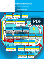 Struktur Organisasi Ekstrakurikuler: SD Negeri 1 Klapasawit Kebumen Tahun Pelajaran 2023/2024