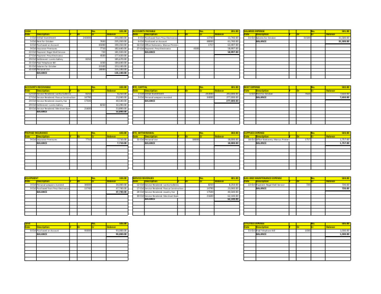 Sample Chart of Accounts Overview | PDF