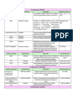 Evaluaciones Psicologicas