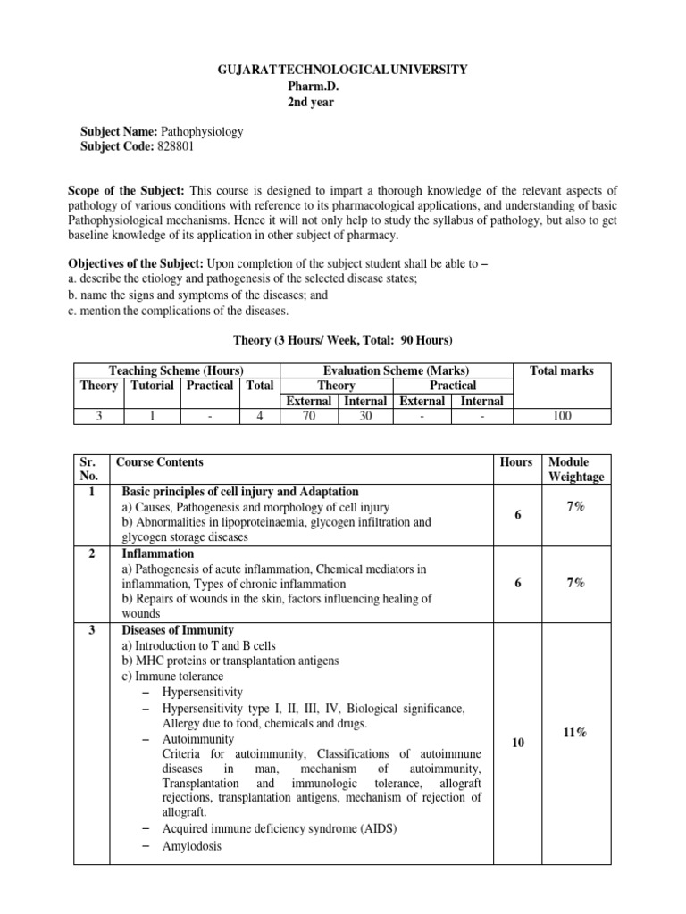 pharm-d-2nd-year-syllabus-download-free-pdf-pharmacy-pharmacology