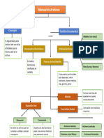 Manual de Archivos Mapa Conceptual_Adm y Preservación de Documentos_Comunicación Ejecutiva Bilingüe