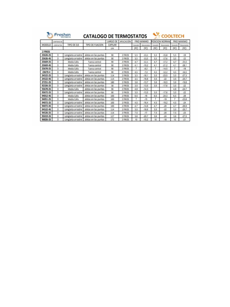 SERRATURA RICAMBIO SAB DOPPIA MAPPA E50 / 80 PER PORTE IN LEGNO - Foto 2