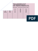 Dlc2 Abnhs Pre Assessment Result 1 1