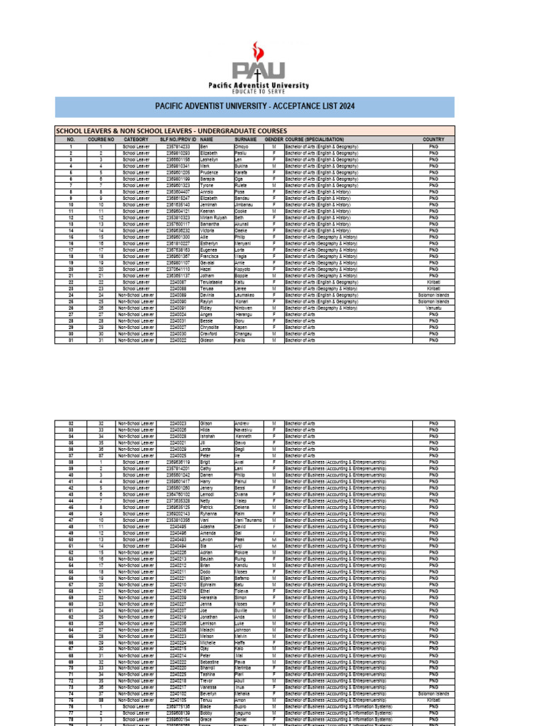 Penn State Sdn 2024 The Complete Applicant S Checklist - fr03ba5