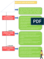 GESTIÓN DE LOS APRENDIZAJES - Tarea 09