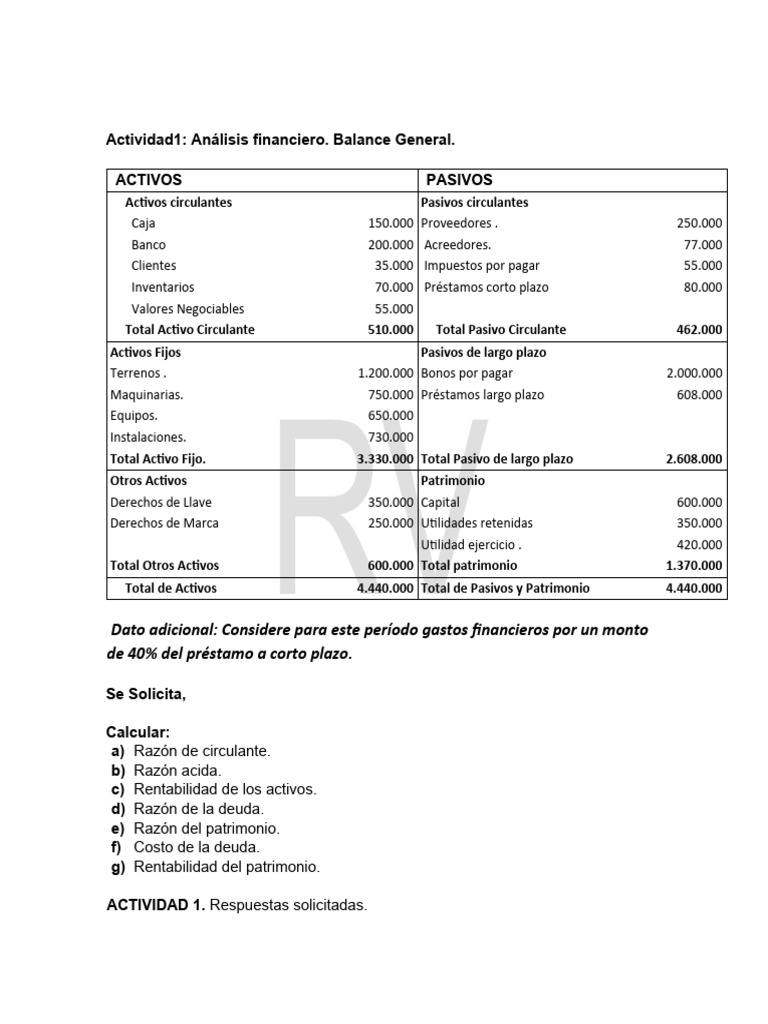 Análisis de Balance | Descargar gratis PDF | Deuda | Hoja de balance