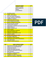 Daftar Nama Pelayan Natal