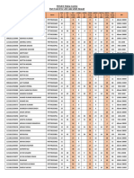 Patna - Result JEE Adv 2025 (PT-II)