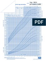 Main - CDC Boys Growth Chart 2 To 20 Years Stature For Age and Weight For Age Percentiles 3rd 97th Percentile