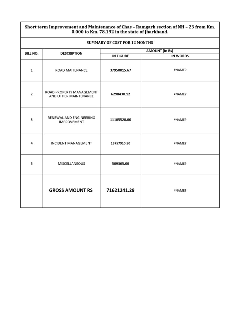 boq-o-m-estimate-for-1-year-pdf-concrete-road-surface