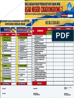 Data SDN Cikadongdong 2