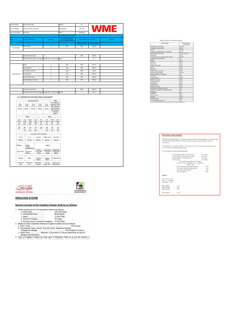 Water Supply Calculation For Amenities | PDF