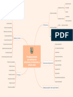 Mapa Mental Con Los Principales Elementos Que Constituyen Las Atribuciones, BRENDA.