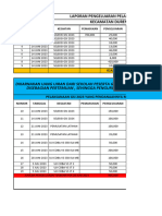 Laporan Keuangan GSI