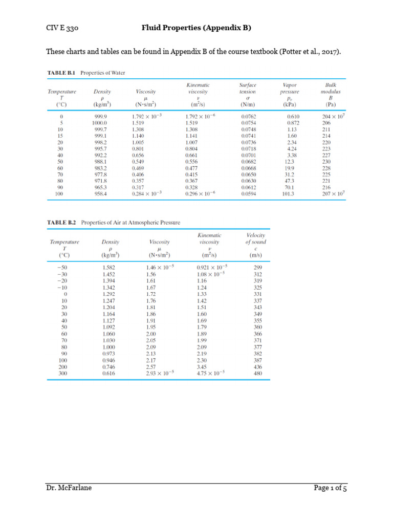 Fluid Properties Tables Overview | PDF | Science & Mathematics ...