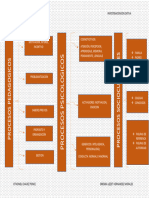 3.1 Tema Sobre Procesos Pedagogicos, Psicologicos y Culturales