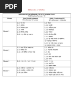 Nios Bengali Syllabus