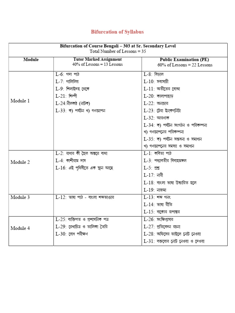 National Institute of Open Schooling intelligence overview