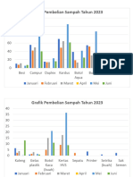 Grafik Pembelian Sampah 2023