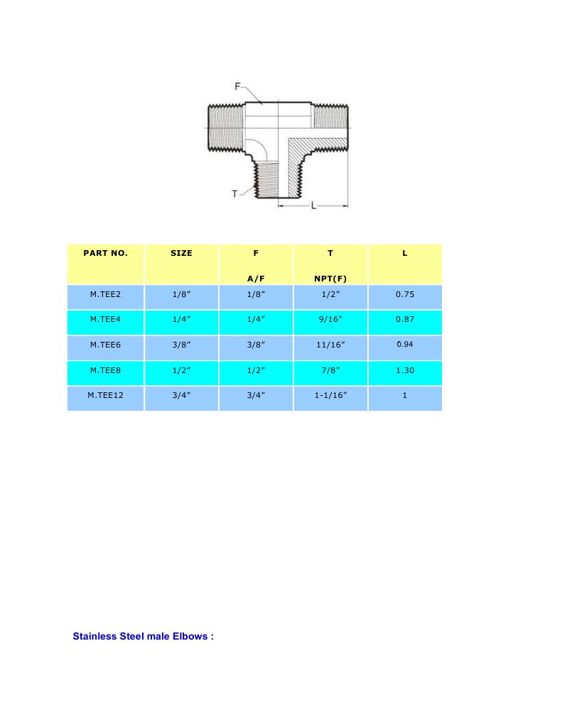 SS Pipe Fittings | PDF