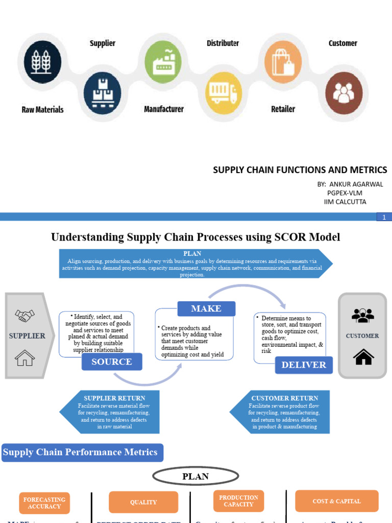 Supply Chain Functions & Metrics Guide | PDF | Performance Indicator ...
