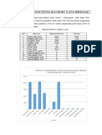 GRAFIK Pengunjung Dan Peminjam New