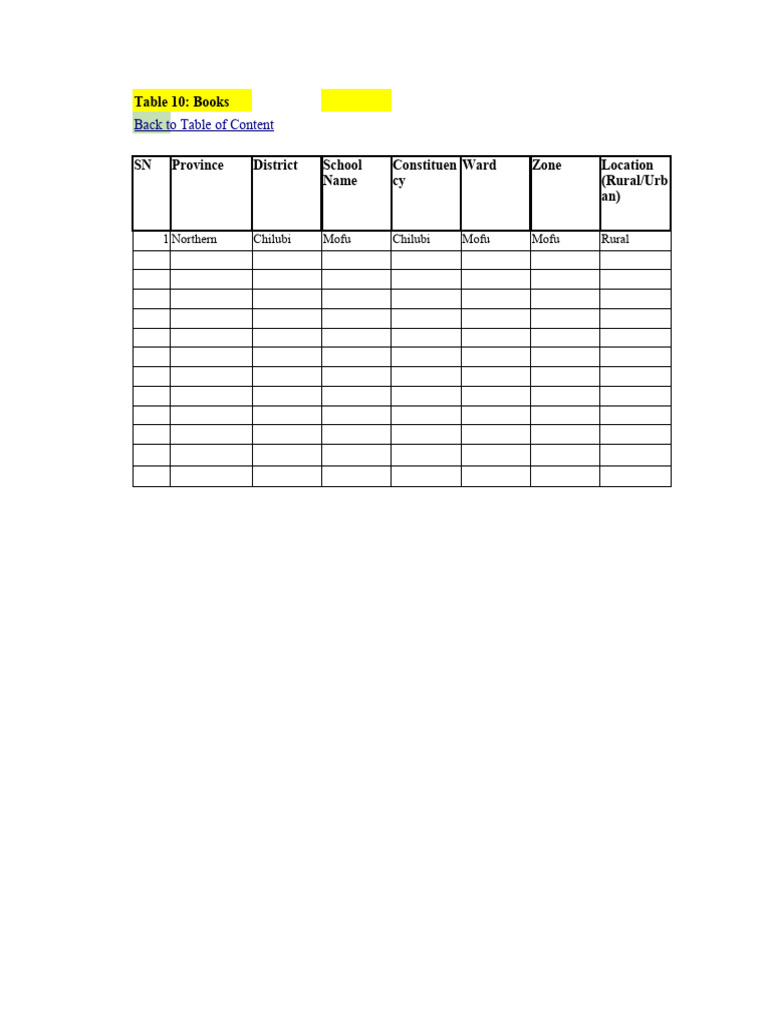 Book and Resource Inventory by District | PDF | Science
