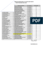 Nominasi KJP Tahun 2022 Tahap 2