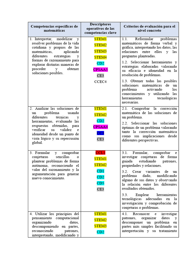Competencias Específicas de Matemáticas CUARTO A | PDF | Matemáticas ...
