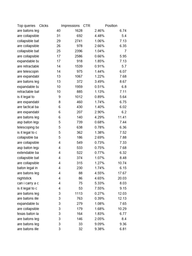 Are Expandable Baton Legal PDF Legal Action Safety