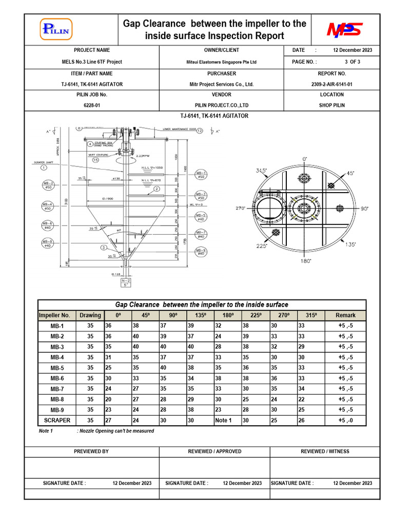 Gap Clearance between the impeller to the inside surface Inspection ...