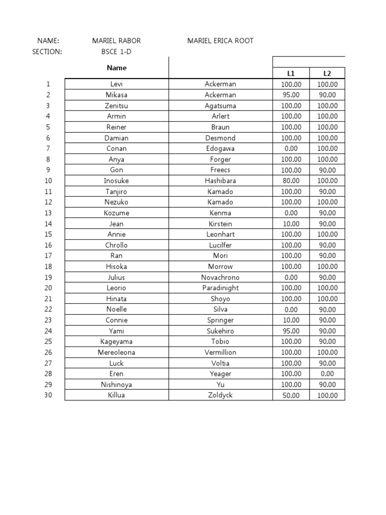Dummy data lab pdf