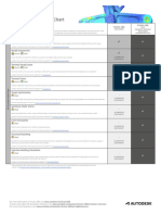 Fusion 360 Simulation Extension Comparison Matrix EN