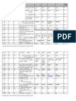 07 Soal UM Bahasa Arab MI Ayomadrasah P1