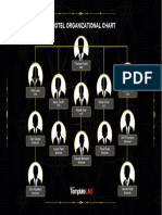 Hotel Organizational Chart 1