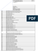 Mercedes-Benz Fault Code List For Brake System (BS) Control Unit PDF