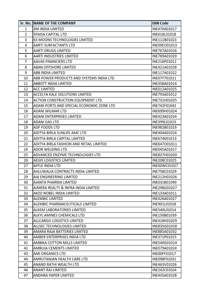 Chambal Fertilisers ISIN Code List | PDF | Companies | Economy Of India