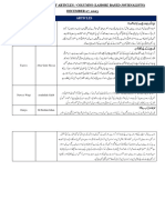 Lahore Based Article Analysis Report..!!!