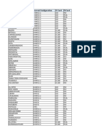 All Sites LTE Plan