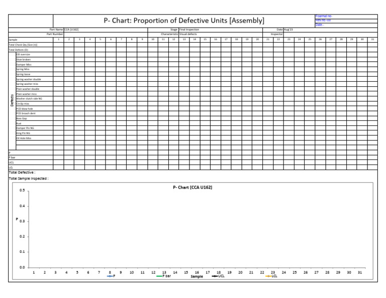 P Chart - Blank Format | PDF