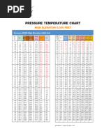 Forane PT Chart High Pressure