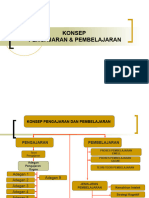 Konsep Pengajaran Dan Pembelajaran Gagne Dan Ewell