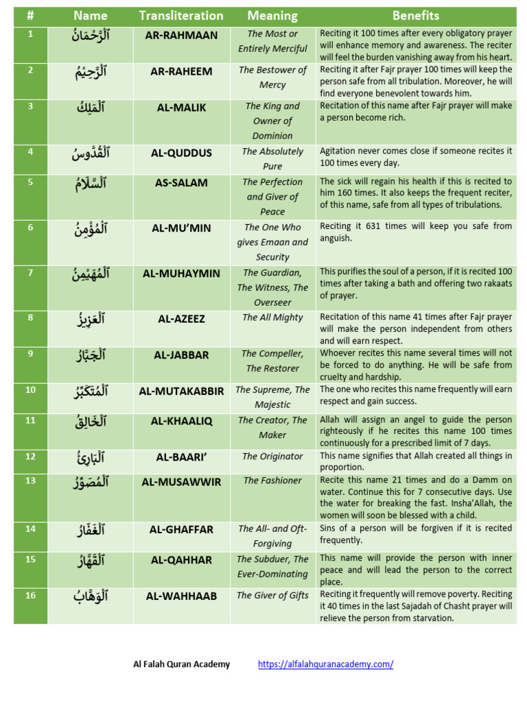 Asma Ul Husna Benefits Al Falah Quran Academy | PDF | Prayer ...