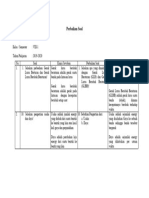 Perbaikan Soal Ulangan Kelas VIII