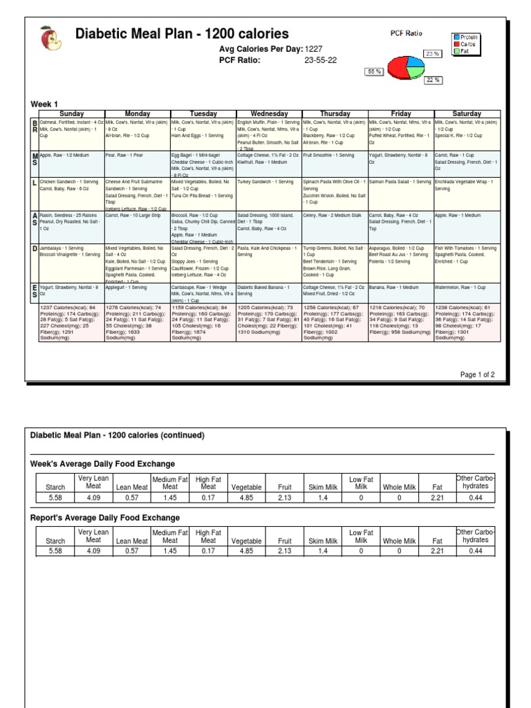 Diabetic Meal Plan - 1200 Calories | PDF | Salad | Pasta