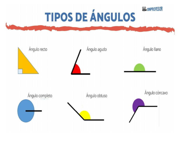 ANGULOS | PDF