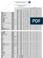 Lista Cursos Cotas 2024 Sisu