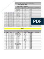 JADUAL ACARA BALAPAN DAN PADANG MSSD PEKAN KALI KE 50 2022 Xls