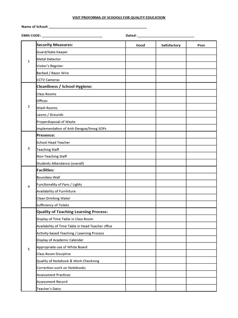 School Visit Proforma for Quality Assessment | PDF | Hygiene