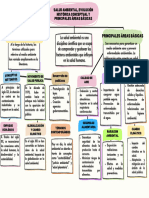 Purple Creative Concept Map Chart